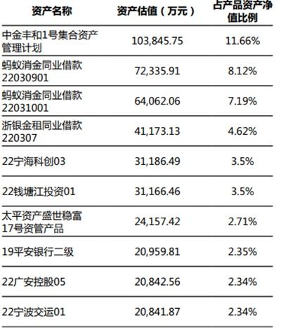 证券个人理财怎么赎回
