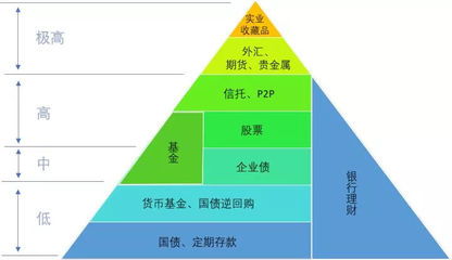 证券个人理财怎么赎回