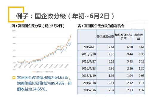证券基金怎么分