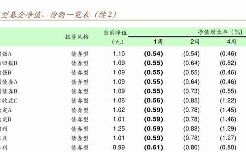 证券基金怎么分
