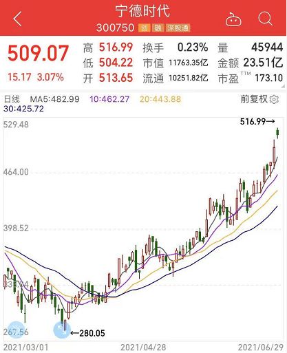 如何查看股票的目标价