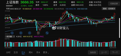 如何看出来股票有泡沫没 如何看出来股票有泡沫没