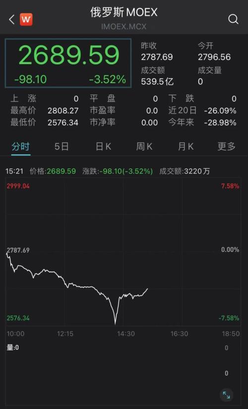 俄罗斯如何制裁苹果股票