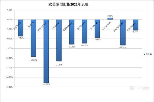 俄罗斯如何制裁苹果股票