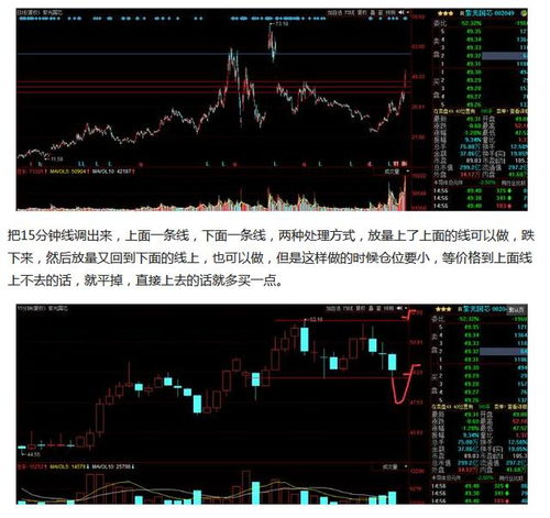 股票如何自己划线