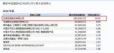 红塔证券怎么找回密码 红塔证券怎么找回密码