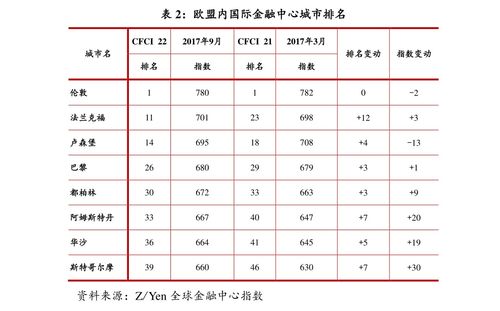 不同类型股票如何交易