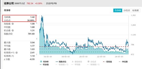 牛市证券怎么买