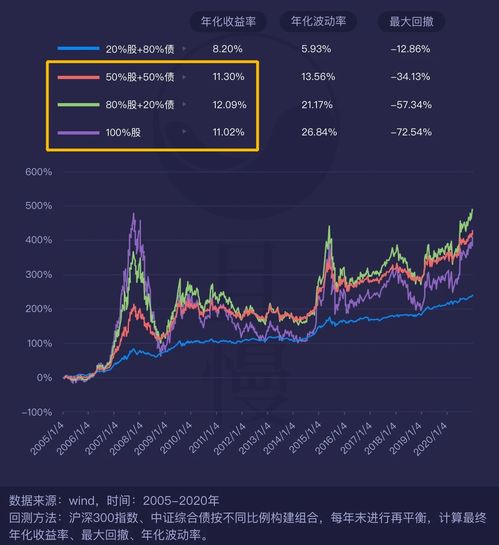 如何查看股票收入