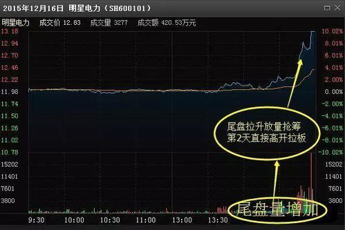 股票如何实时跟上大牛股 股票如何实时跟上大牛股