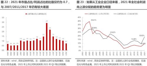 民生证券能力水平怎么样