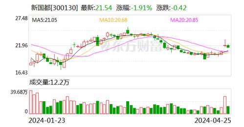 民生证券能力水平怎么样