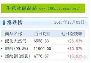 证券的价格怎么计算