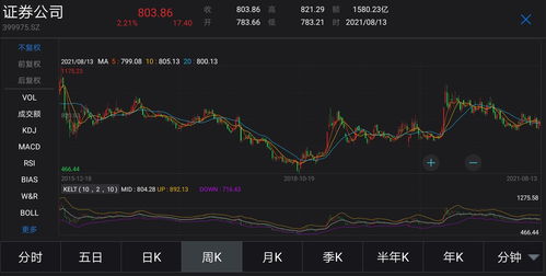 证券板块会怎么样