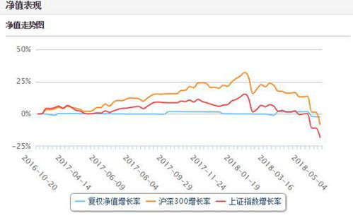 爱建证券怎么开通可转债