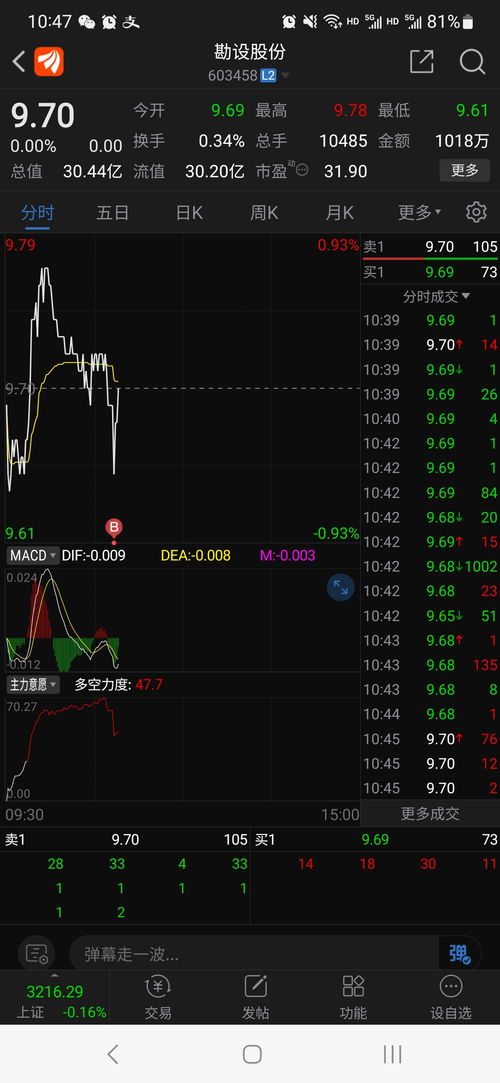 股票如何设置最低价买入 股票如何设置最低价买入
