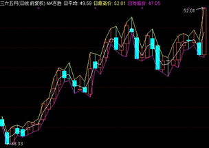 股票如何设置最低价买入 股票如何设置最低价买入
