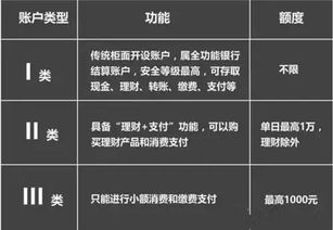 银行转证券手续费怎么算