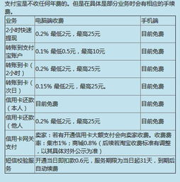 银行转证券手续费怎么算
