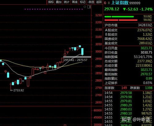 如何评价股票承受力度 如何评价股票承受力度