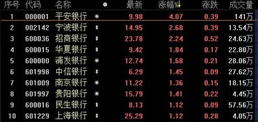 平安银行股票明天如何涨