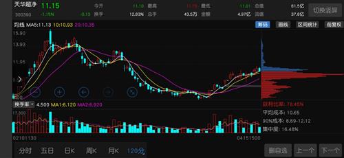 股票如何自动卖出止损股 股票如何自动卖出止损股