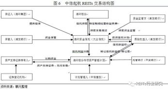 国资证券化怎么样