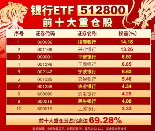 证券300怎么买