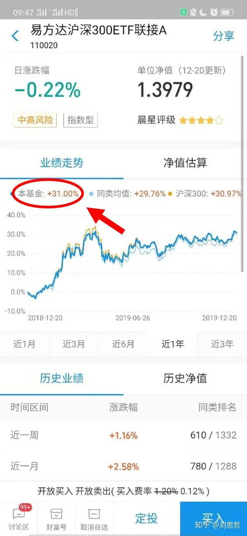 证券300怎么买
