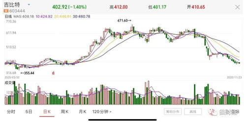 如何去官网购买茅台股票