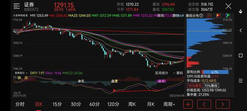 怎么开通证券板块 怎么开通证券板块