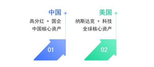 国企股票如何上市的