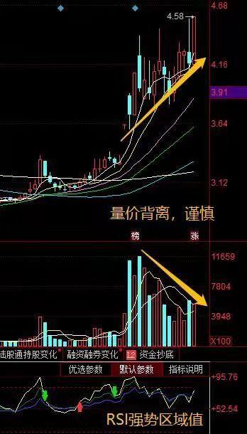 股票如何重回高位 股票如何重回高位