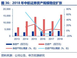 中航证券资金怎么提现
