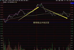 如何让股票反转 如何让股票反转