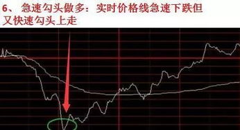 如何看股票分时交易数据