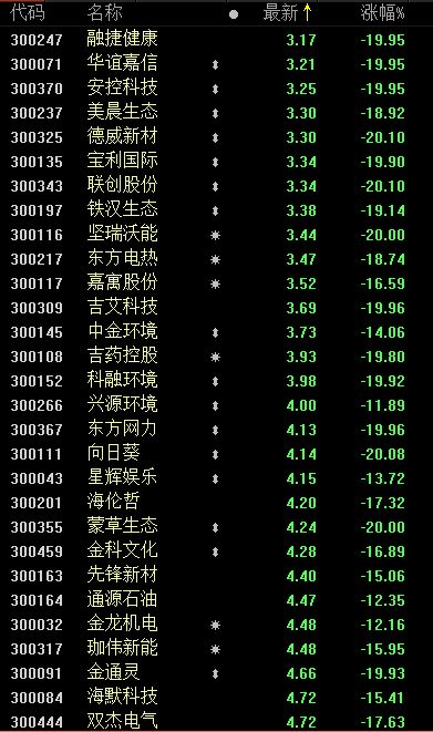 股票如何良性发展