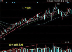 股票如何良性发展