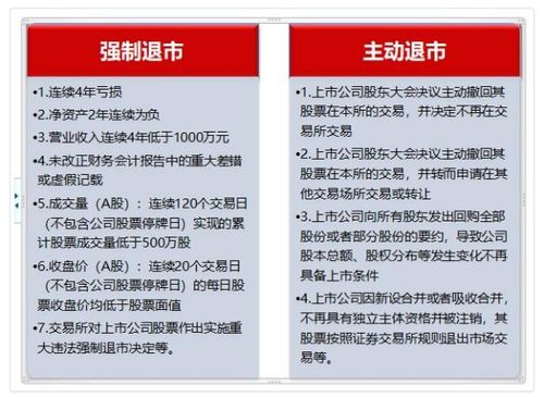 股票退市如何确权