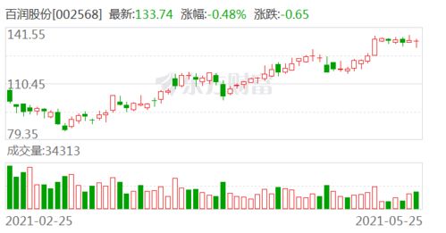 股票减持完毕会如何
