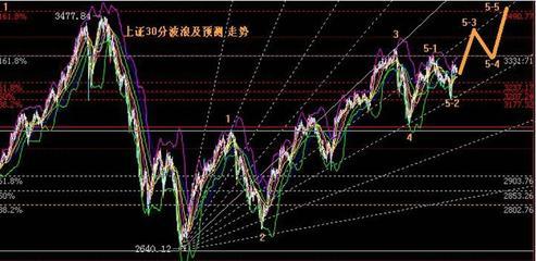 证券停牌怎么回事儿 证券停牌怎么回事儿
