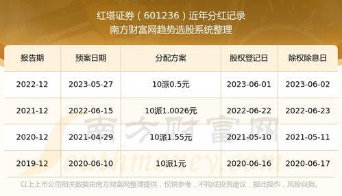 证券分红怎么查询