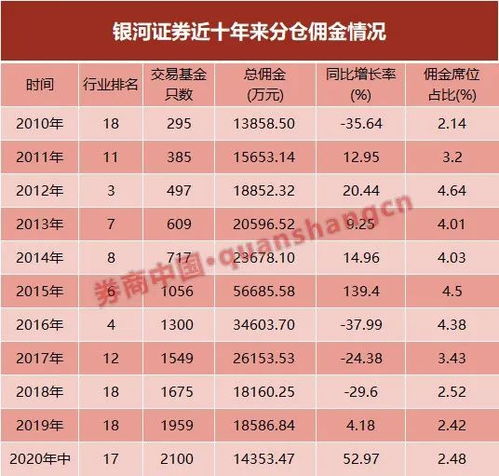 证券佣金怎么退