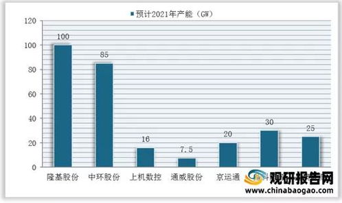 股票如何提高竞争力分析