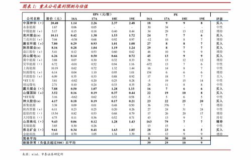 股票如何提高竞争力分析