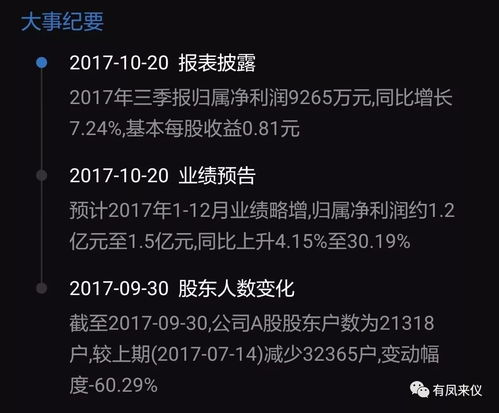 股票中如何找股东账号 股票中如何找股东账号
