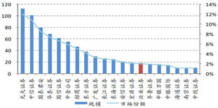 兴业证券怎么申购