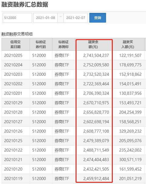 兴业证券怎么申购
