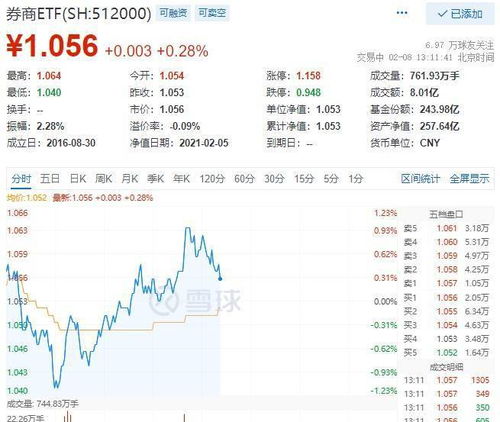 兴业证券怎么申购