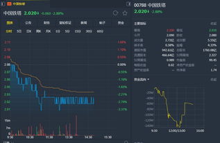 中国铁塔的股票如何买入 中国铁塔的股票如何买入
